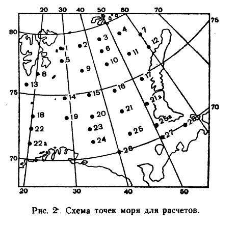 Рис. 2 Схема точек моря для расчетов. Рис. 2 Схема точек моря для расчетов.