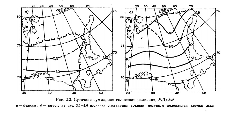 Рис. 2.2. Суточная суммарная солнечная радиация.