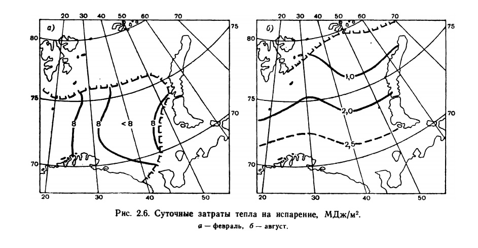 Рис. 2.6. Суточные затраты тепла на испарение.