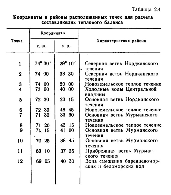 Таблица 2.4 Координаты и районы расположенных точек для расчета составляющих теплового баланса.