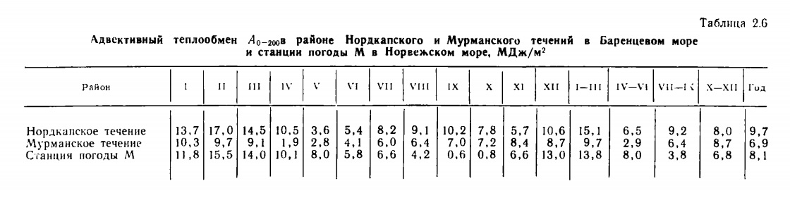 Адвективный теплообмен А 0- 200 районе Нордкапского и Мурманского течений в Баренцевом море и станции погоды М в Норвежском море.