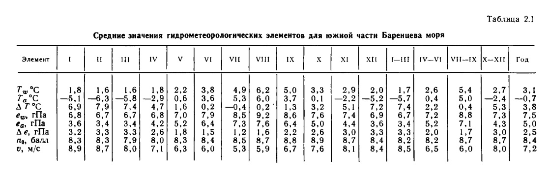 Таблица 2.1 Средние значения гидрометеорологических элементов для южной части Баренцева моря.