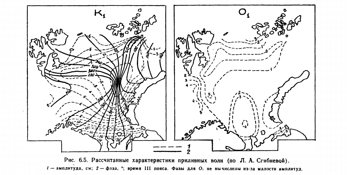 Рис. 6.5. Рассчитанные характеристики приливных волн (по Л. А. Сгибневой)..