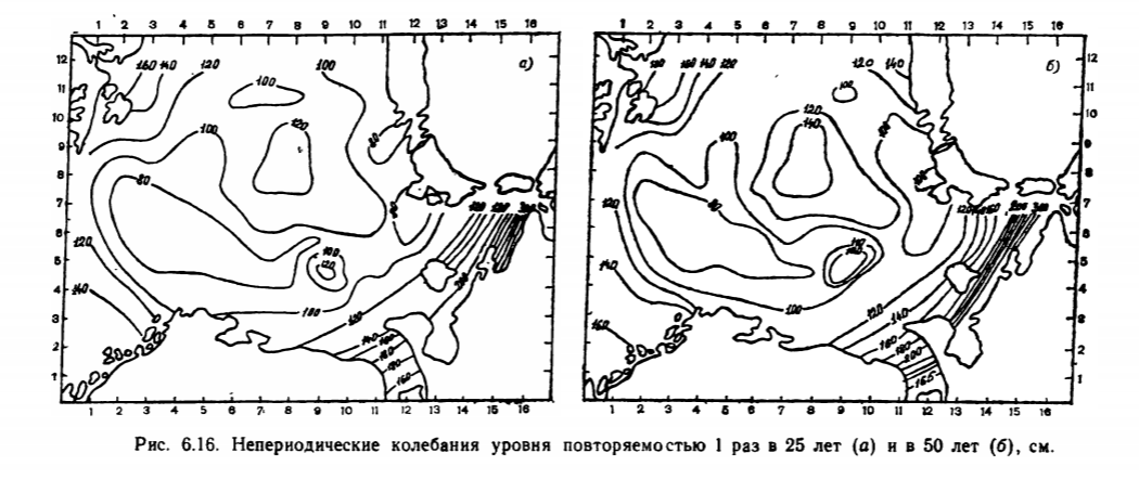 Рис. 6.16. Непериодические колебания уровня повторяемостью 1 раз в 25 лет (а) и в 50 лет (б), см..