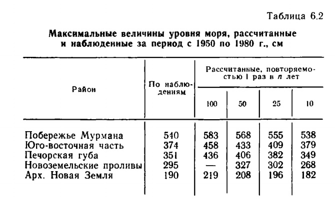Таблица 6.2 Максимальные величины уровня моря, рассчитанные и наблюденные за период с 1950 по 1980 г..