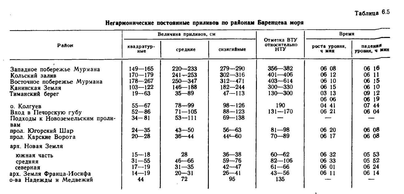 Таблица 6.5 Негармонические постоянные приливов по районам Баренцева моря .