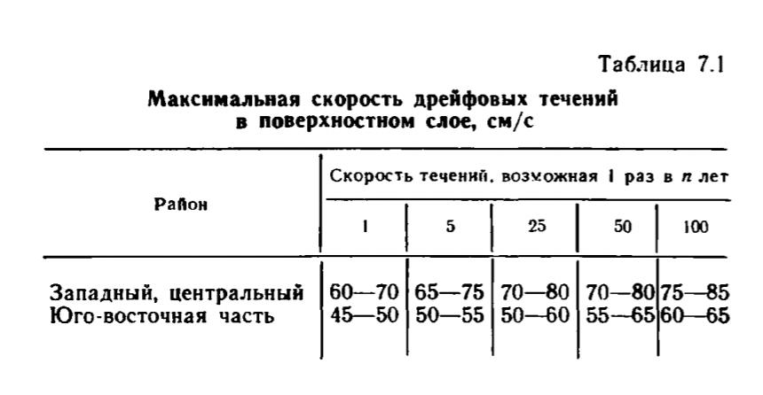 Таблица 7.1 Максимальная скорость дрейфовых течений в поверхностном слое, см/с. Таблица 7.1 Максимальная скорость дрейфовых течений в поверхностном слое, см/с..