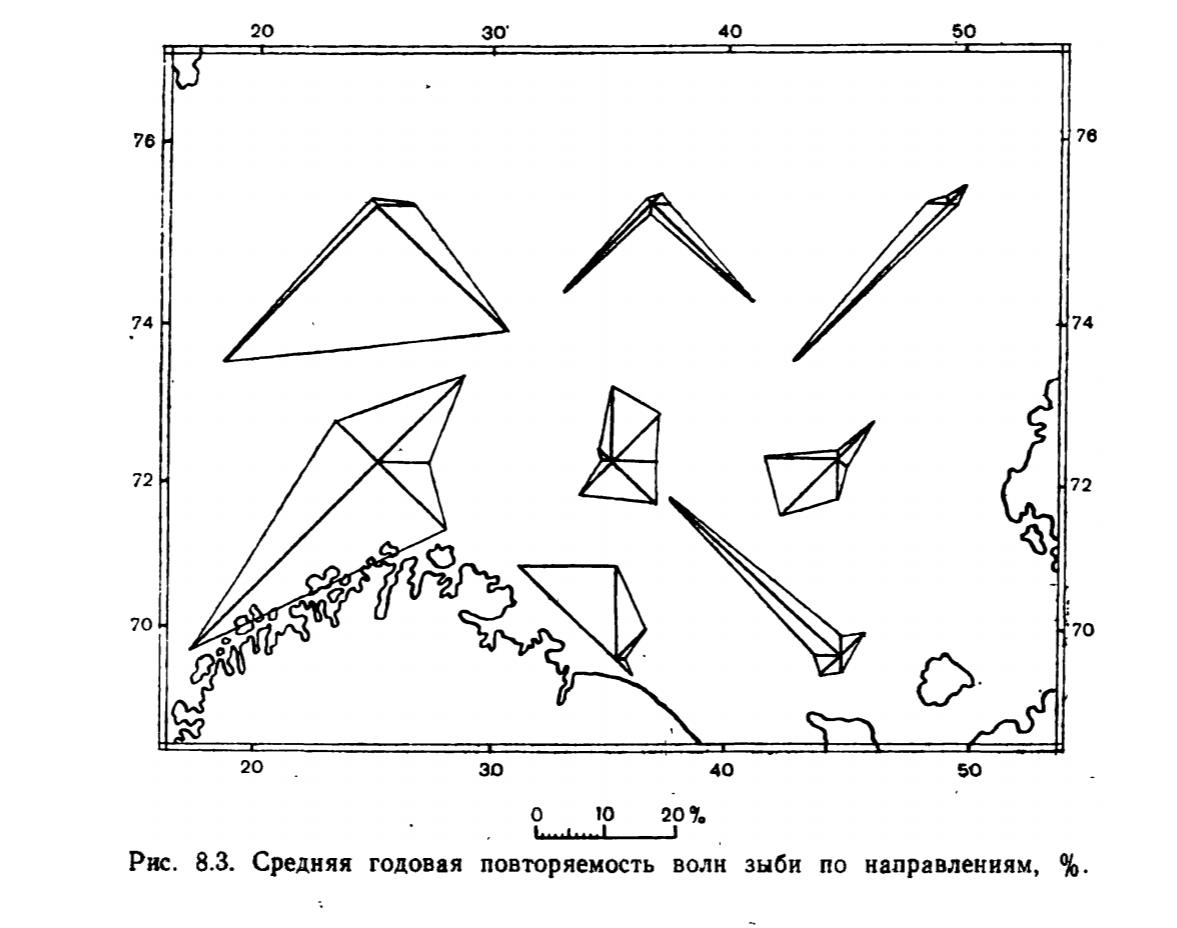 Рис. 8.3. Средняя годовая повторяемость волн зыби по направлениям, %. Рис. 8.3. Средняя годовая повторяемость волн зыби по направлениям, %.