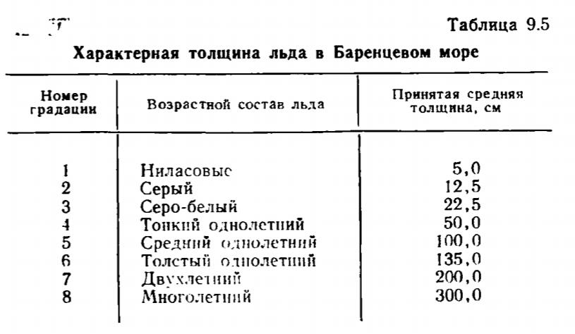 Таблица 9.5 Характерная толщина льда в Баренцевом море. Таблица 9.5 Характерная толщина льда в Баренцевом море.
