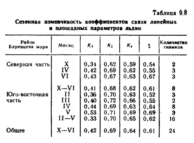 Таблица 9.8 Сезонная изменчивость коэффициентов связи линейных и площадных параметров льдин. Таблица 9.8 Сезонная изменчивость коэффициентов связи линейных и площадных параметров льдин.