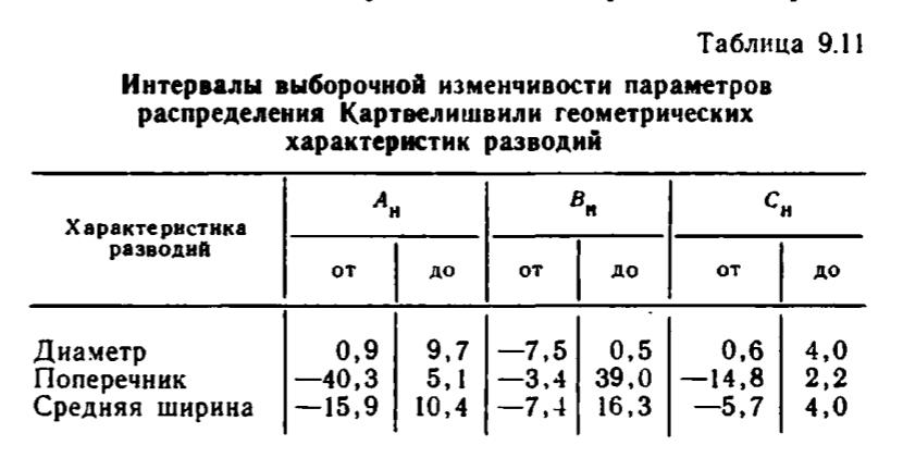 Таблица 9.11 Интервалы выборочной изменчивости параметров распределения Картвелишвили геометрических характеристик разводий .