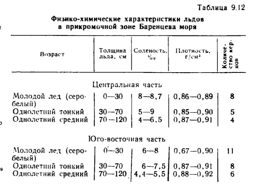 Таблица 9.12 Физико-химические характеристики льдов в прикромочной зоне Баренцева моря. Таблица 9.12 Физико-химические характеристики льдов в прикромочной зоне Баренцева моря.
