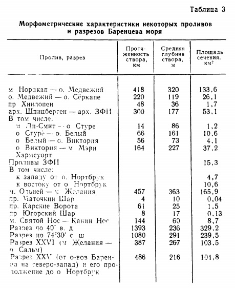 Морфометрические характеристики некоторых проливов и разрезов Баренцева моря