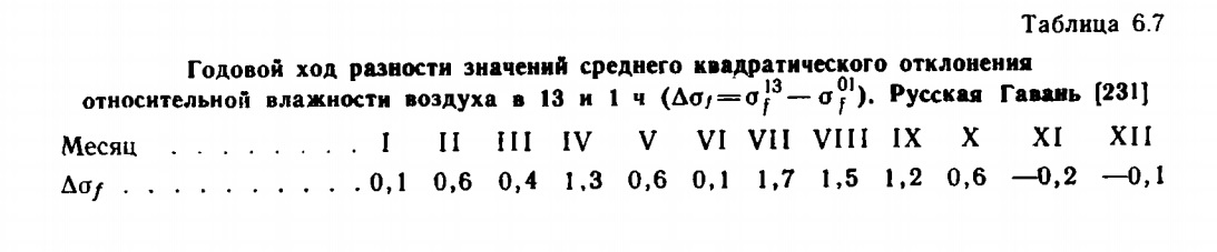 Таблица 6.7 Годовой ход разности значений среднего квадратического отклонения Таблица 6.7 Годовой ход разности значений среднего квадратического отклонения