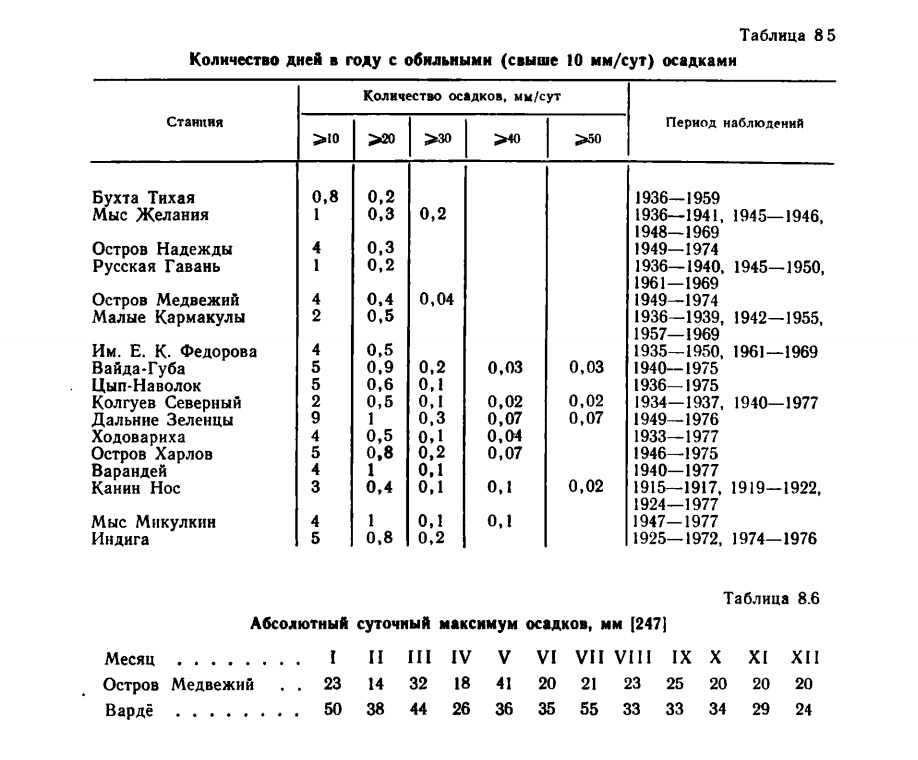 Таблица 8 5 Количество дней в году с обильными (свыше 10 мм/сут) осадками. Таблица 8.5 Количество дней в году с обильными (свыше 10 мм/сут) осадками.