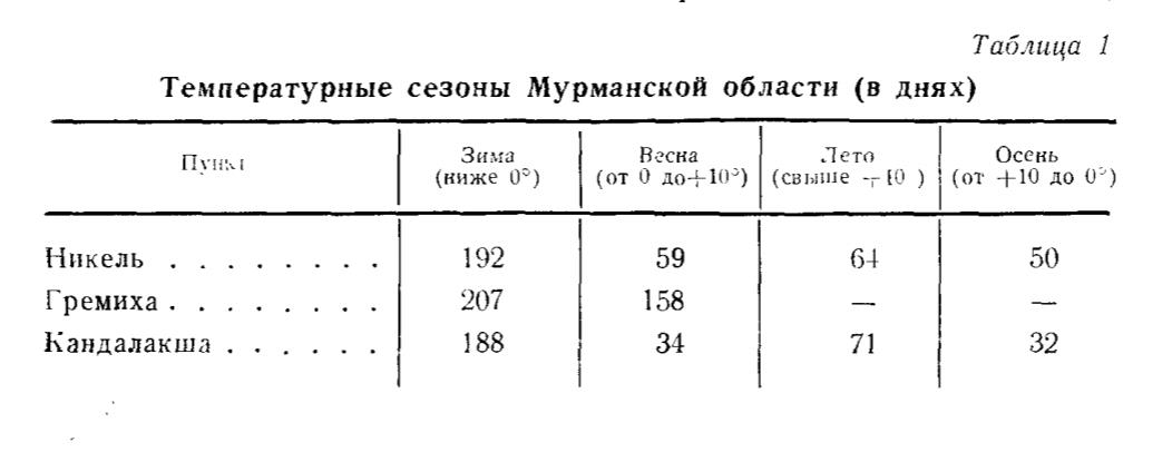 формула формула