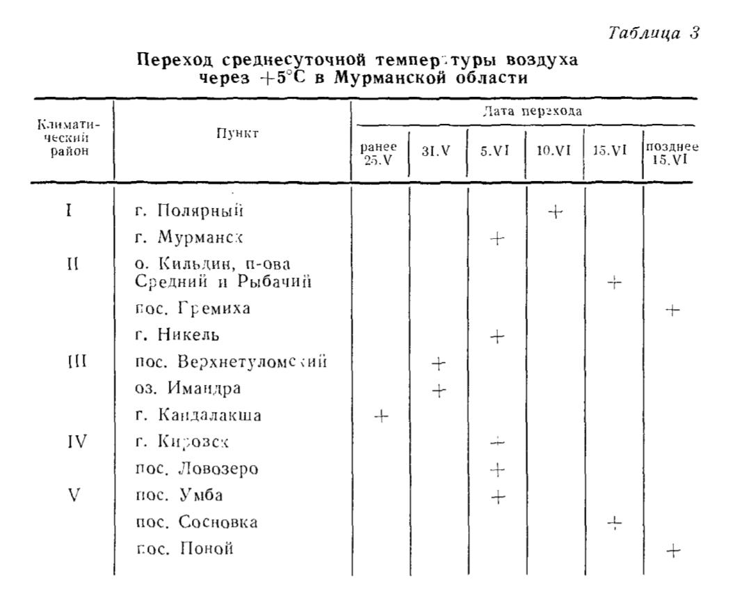 Таблица 3 Переход среднесуточной температуры воздуха через +5°С в Мурманской области Таблица 3 Переход среднесуточной температуры воздуха через +5°С в Мурманской области